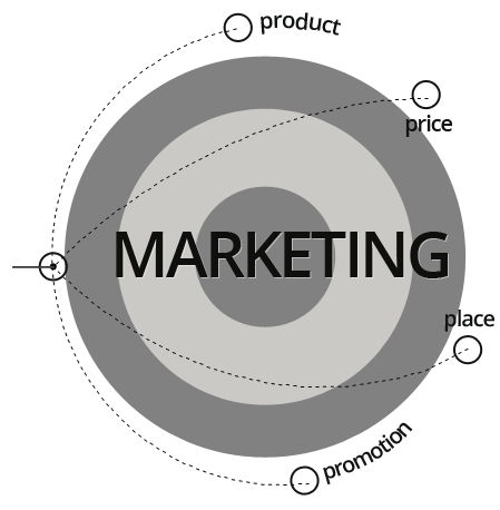 marketing_about